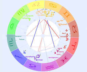 sensitive Punkte -Potentiale im Horoskop